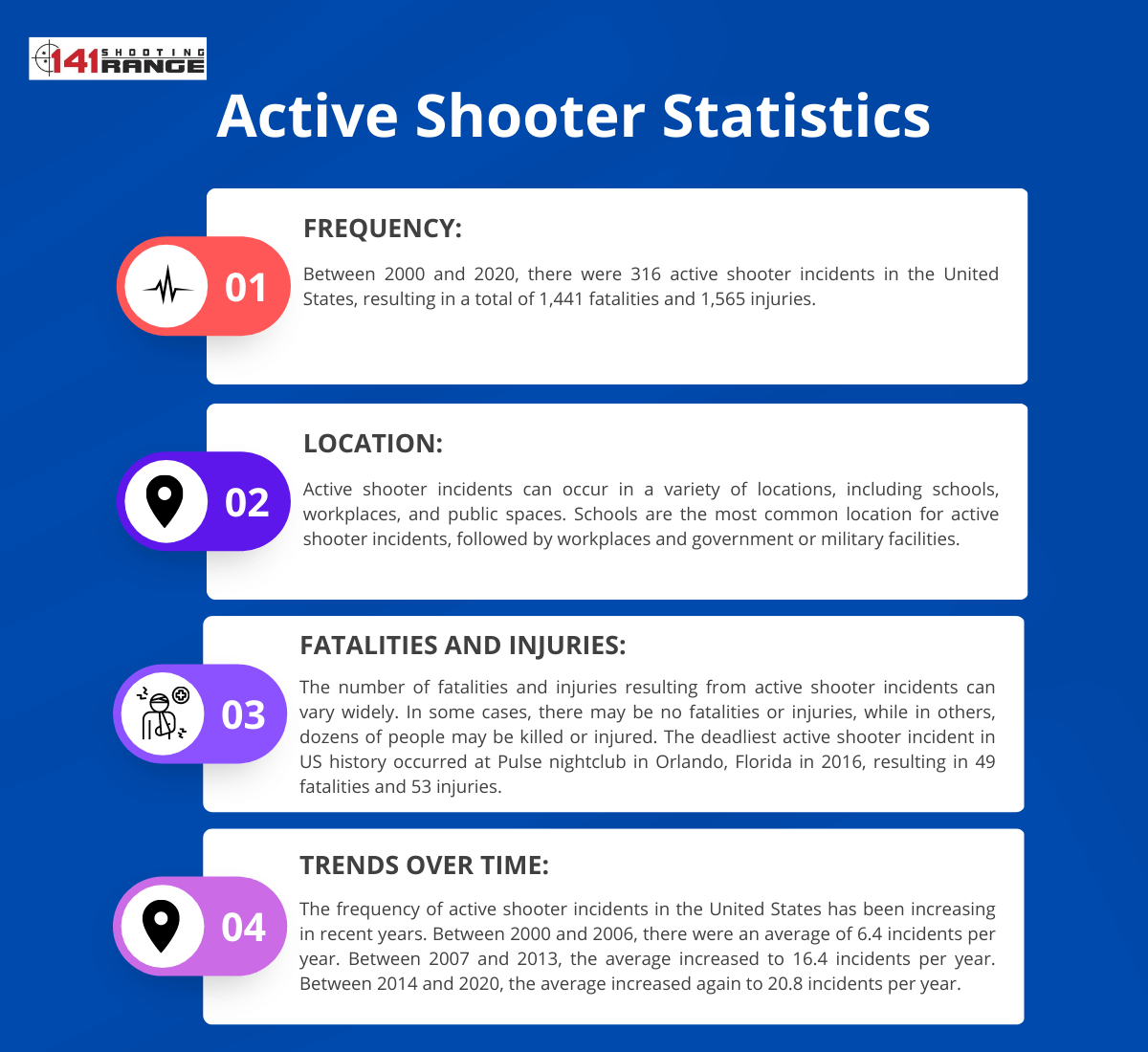 Active Shooter Statistics