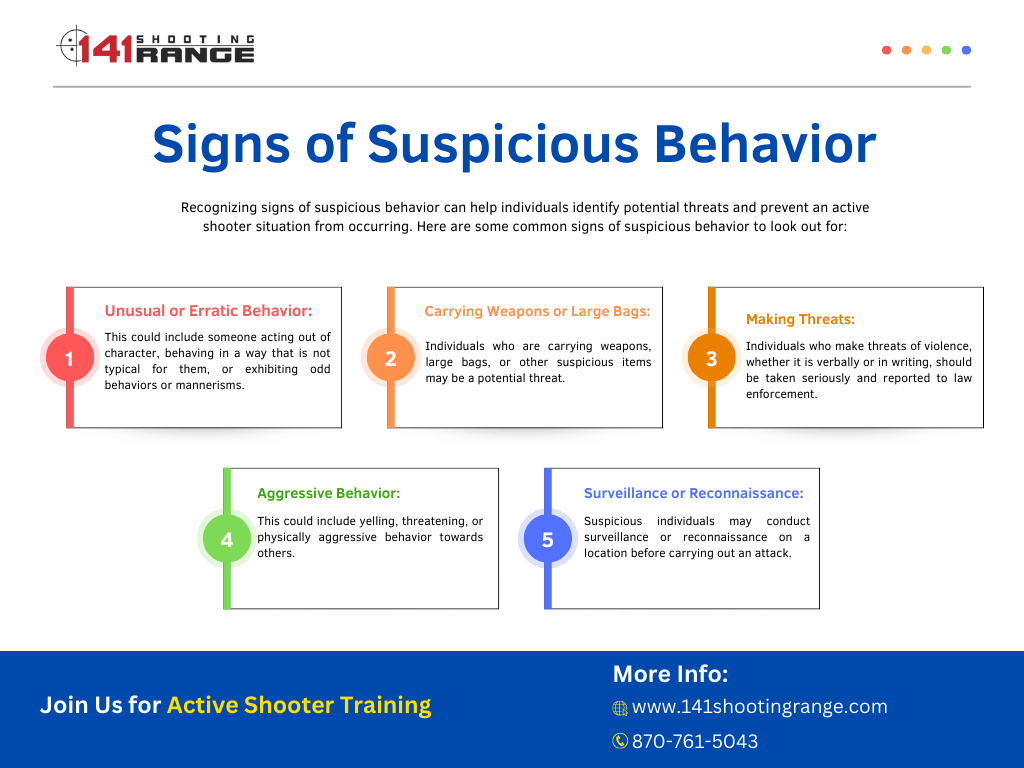 Signs of Suspicious Behavior