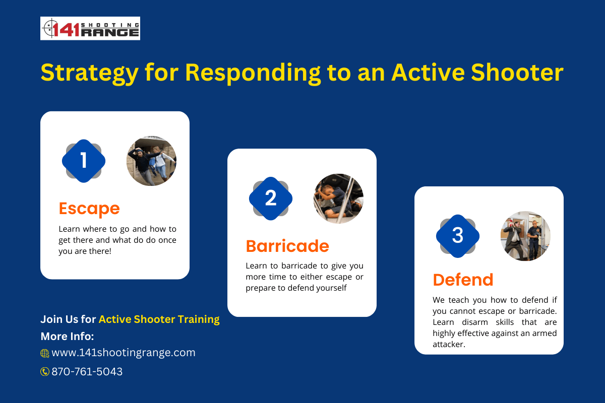 Strategy for Responding to an Active Shooter (2)